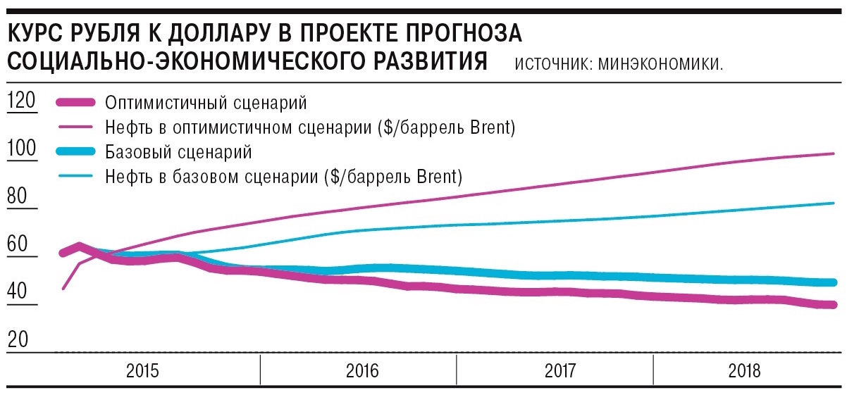 Прогноз валют на апекон 2018 Прогноз валют на апекон 2018