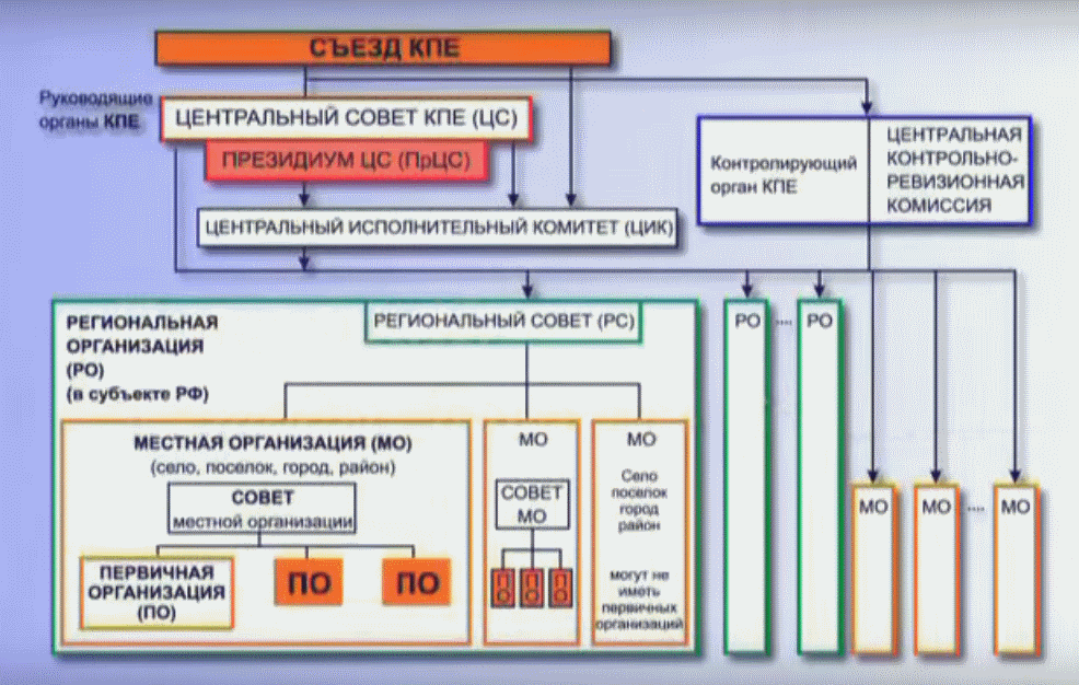 Схема КОБ и КПЕ