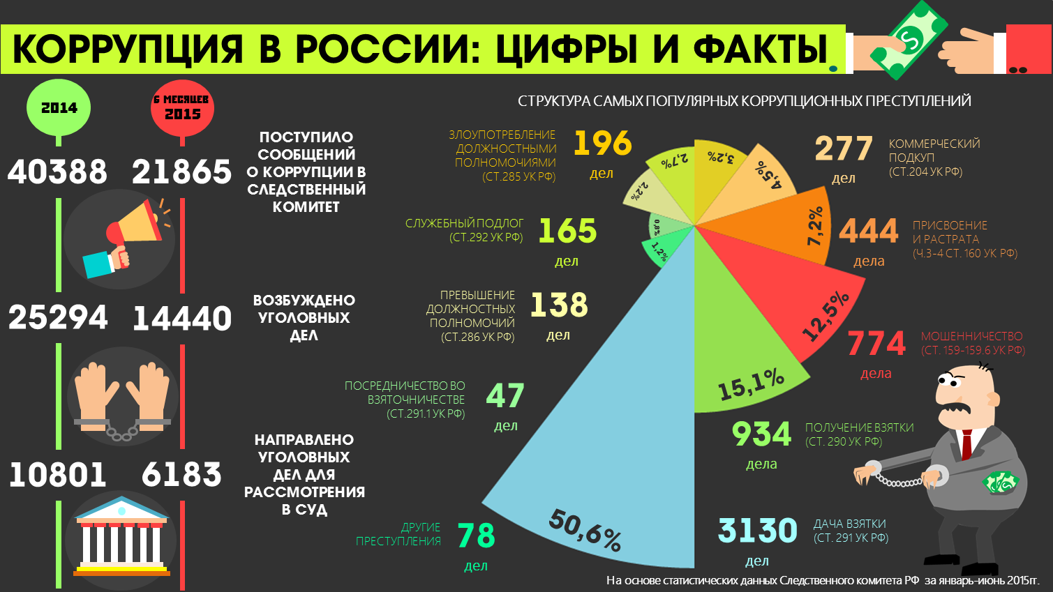 Коррупционная схема откат в фильме дурак