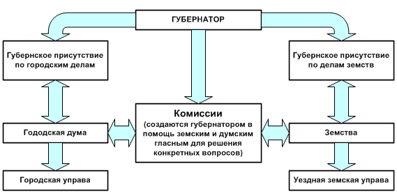 Рис. 13. Структура местного самоуправления России